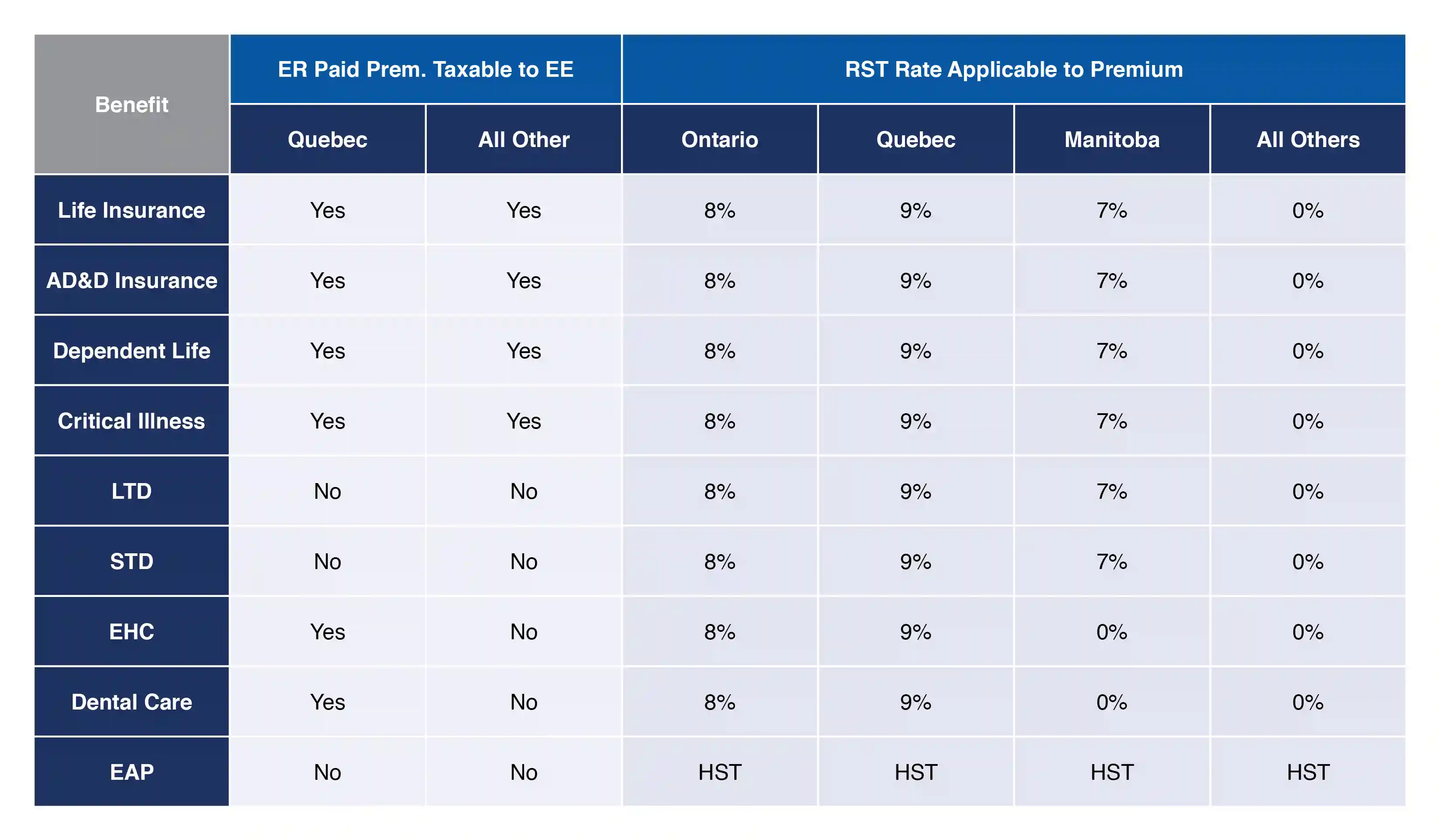 Group Force benefits chart